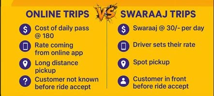 Swaraaj Driver advantages comparison